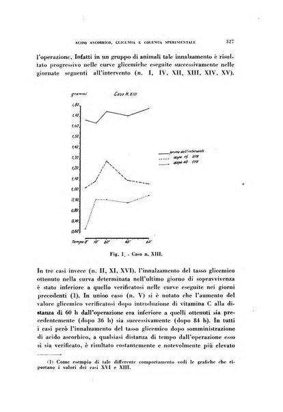 Rivista di patologia sperimentale