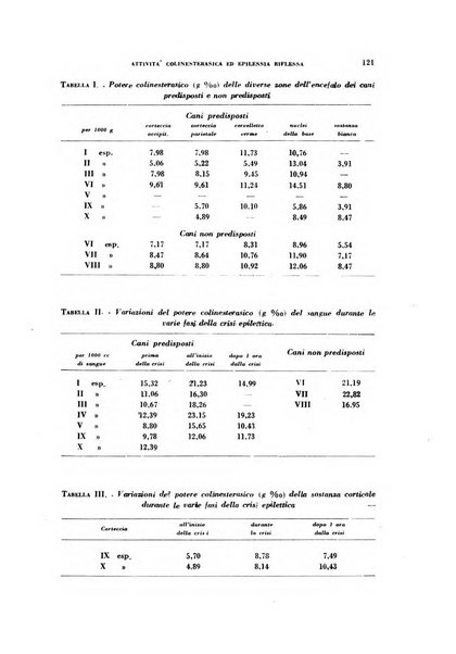 Rivista di patologia sperimentale