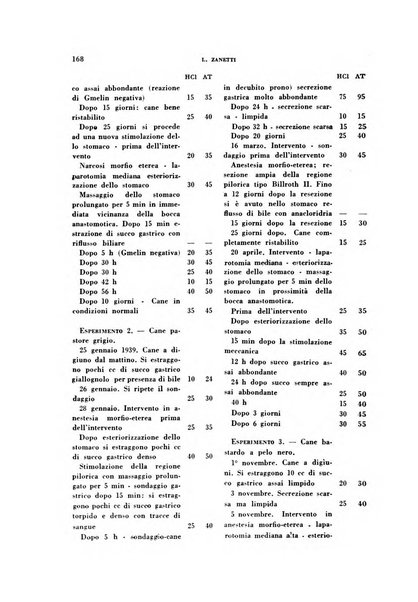 Rivista di patologia sperimentale