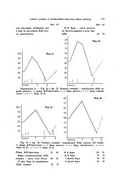 Rivista di patologia sperimentale