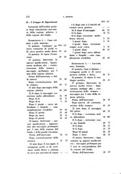 Rivista di patologia sperimentale