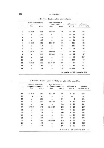 Rivista di patologia sperimentale