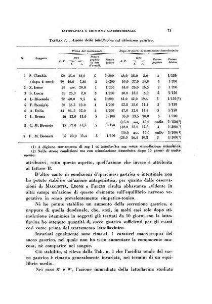 Rivista di patologia sperimentale