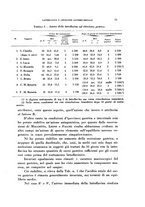 giornale/TO00194139/1940/v.2/00000081