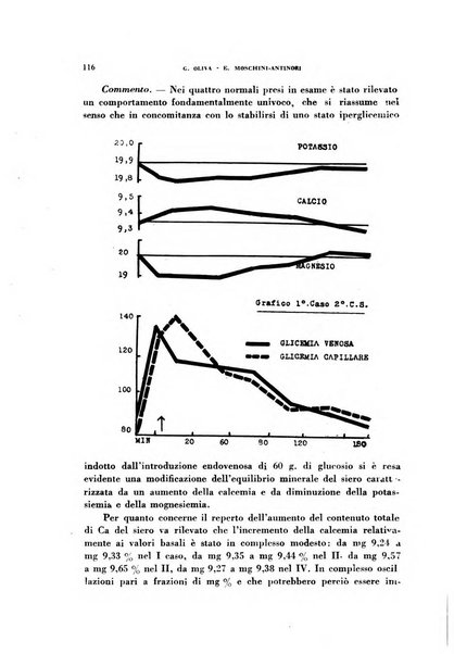 Rivista di patologia sperimentale