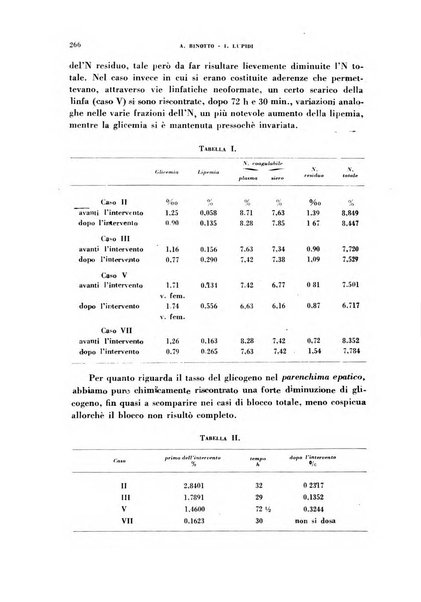 Rivista di patologia sperimentale