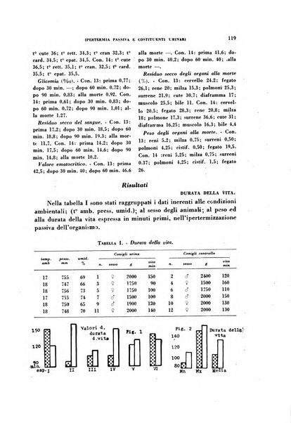 Rivista di patologia sperimentale