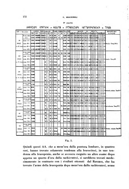 Rivista di patologia sperimentale