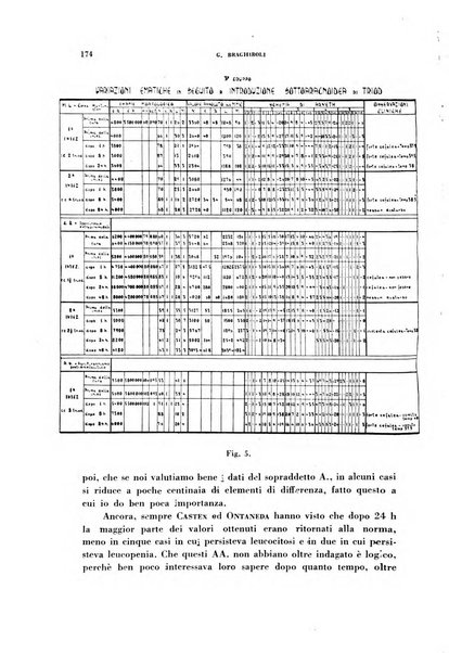 Rivista di patologia sperimentale