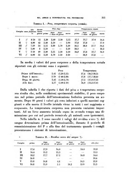 Rivista di patologia sperimentale