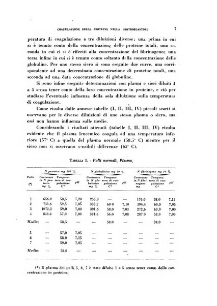 Rivista di patologia sperimentale