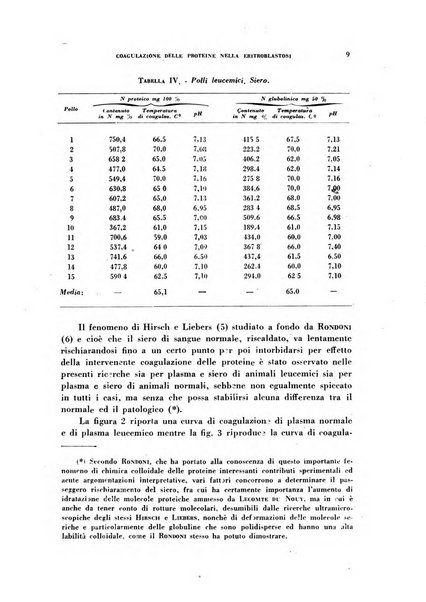 Rivista di patologia sperimentale