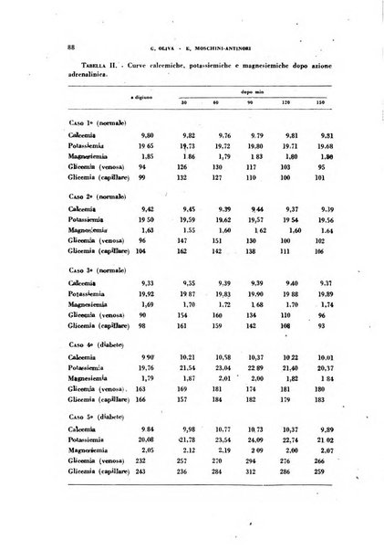 Rivista di patologia sperimentale