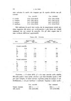 giornale/TO00194139/1942/v.2/00000166