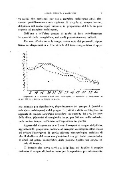 Rivista di patologia sperimentale