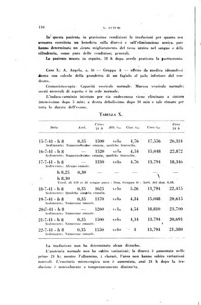 Rivista di patologia sperimentale