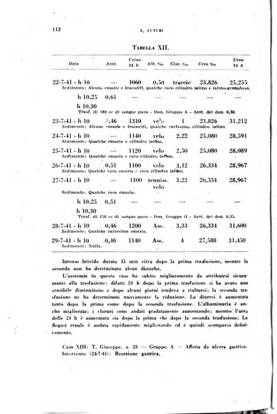 Rivista di patologia sperimentale