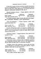 giornale/TO00194139/1943/unico/00000271