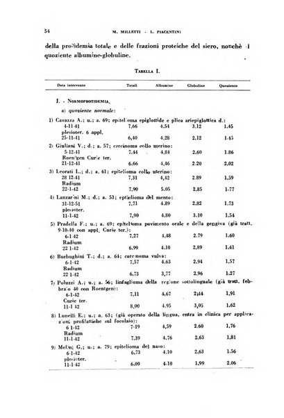 Rivista di patologia sperimentale