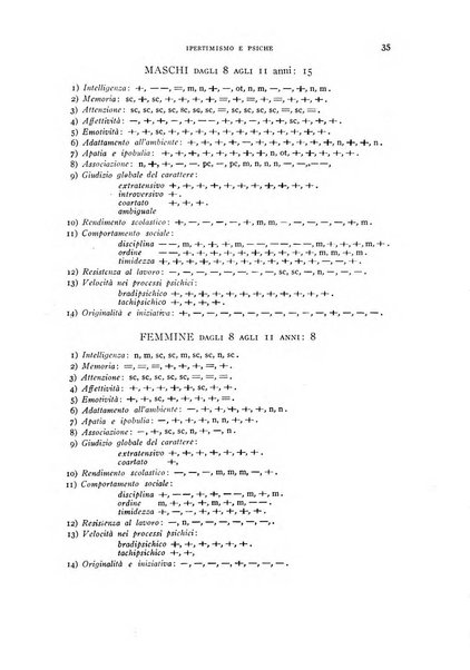 Rivista di psicologia normale, patologica ed applicata organo della Societa italiana di psicologia e degli istituti univrsitari di psicologia sperimentale