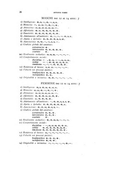 Rivista di psicologia normale, patologica ed applicata organo della Societa italiana di psicologia e degli istituti univrsitari di psicologia sperimentale