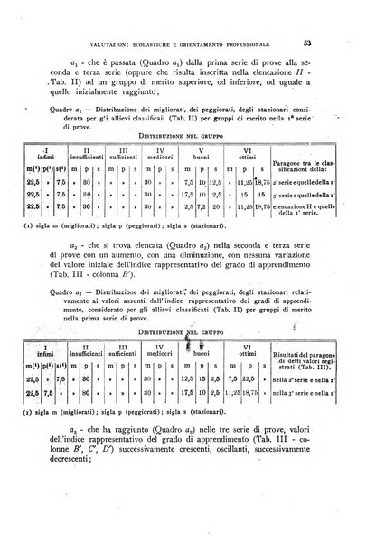 Rivista di psicologia normale, patologica ed applicata organo della Societa italiana di psicologia e degli istituti univrsitari di psicologia sperimentale