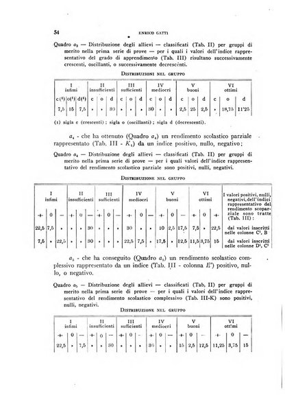 Rivista di psicologia normale, patologica ed applicata organo della Societa italiana di psicologia e degli istituti univrsitari di psicologia sperimentale