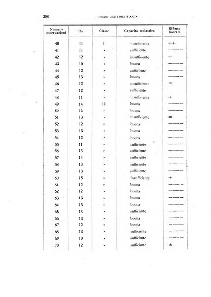 Rivista di psicologia normale, patologica ed applicata organo della Societa italiana di psicologia e degli istituti univrsitari di psicologia sperimentale