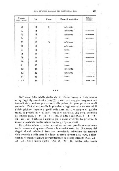 Rivista di psicologia normale, patologica ed applicata organo della Societa italiana di psicologia e degli istituti univrsitari di psicologia sperimentale