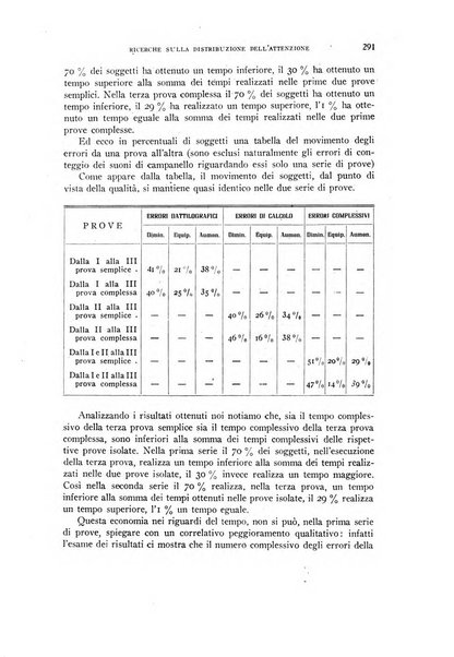 Rivista di psicologia normale, patologica ed applicata organo della Societa italiana di psicologia e degli istituti univrsitari di psicologia sperimentale