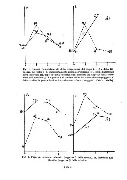 Rivista di scienze applicate all'educazione fisica e giovanile