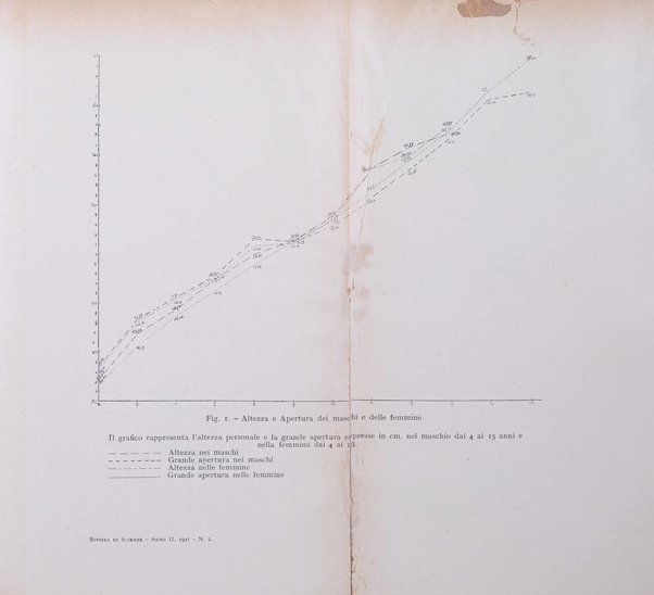 Rivista di scienze applicate all'educazione fisica e giovanile