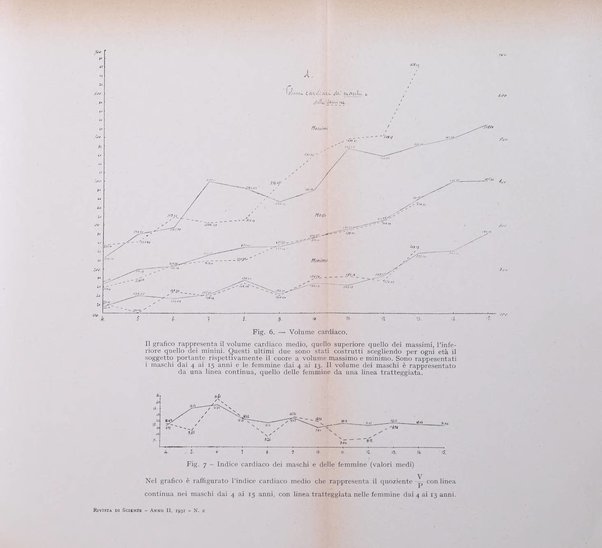 Rivista di scienze applicate all'educazione fisica e giovanile