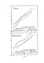 giornale/TO00194155/1931/unico/00000494