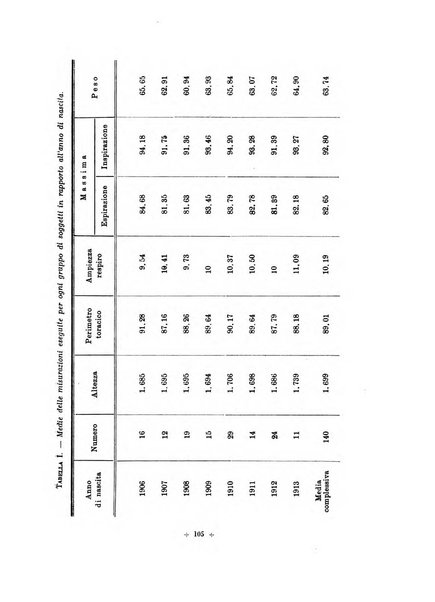 Rivista di scienze applicate all'educazione fisica e giovanile