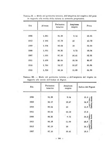 Rivista di scienze applicate all'educazione fisica e giovanile