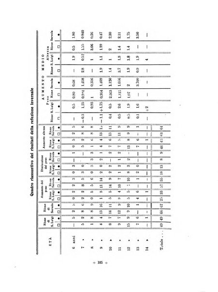 Rivista di scienze applicate all'educazione fisica e giovanile