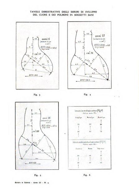 Rivista di scienze applicate all'educazione fisica e giovanile