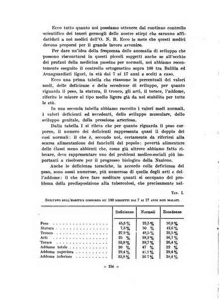 Rivista di scienze applicate all'educazione fisica e giovanile