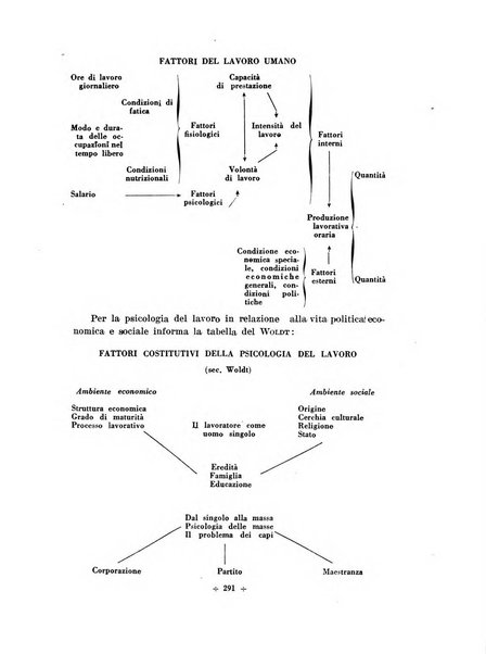 Rivista di scienze applicate all'educazione fisica e giovanile