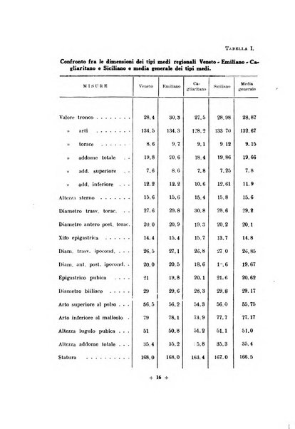 Rivista di scienze applicate all'educazione fisica e giovanile