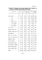 giornale/TO00194155/1933/unico/00000026