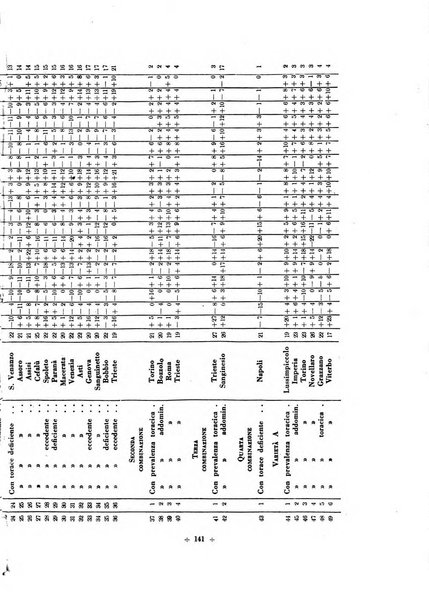 Rivista di scienze applicate all'educazione fisica e giovanile