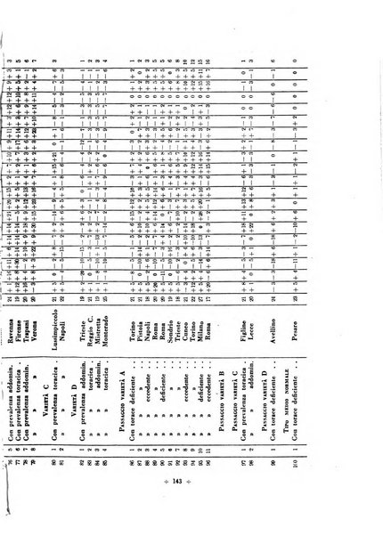 Rivista di scienze applicate all'educazione fisica e giovanile