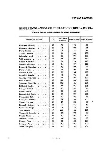 Rivista di scienze applicate all'educazione fisica e giovanile