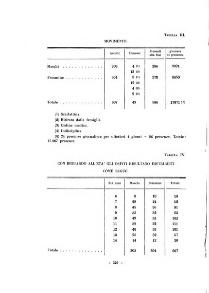 Rivista di scienze applicate all'educazione fisica e giovanile