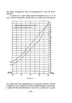 giornale/TO00194155/1934/unico/00000221