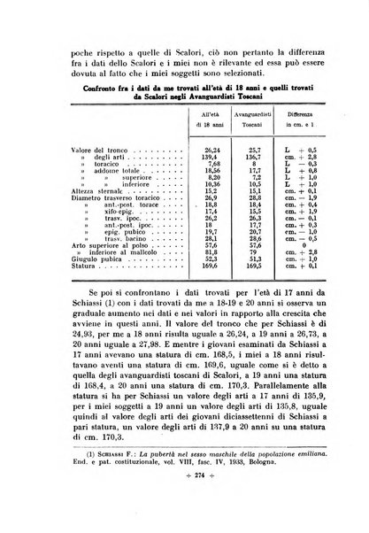 Rivista di scienze applicate all'educazione fisica e giovanile