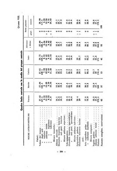 Rivista di scienze applicate all'educazione fisica e giovanile