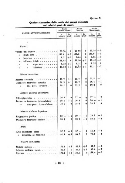 Rivista di scienze applicate all'educazione fisica e giovanile